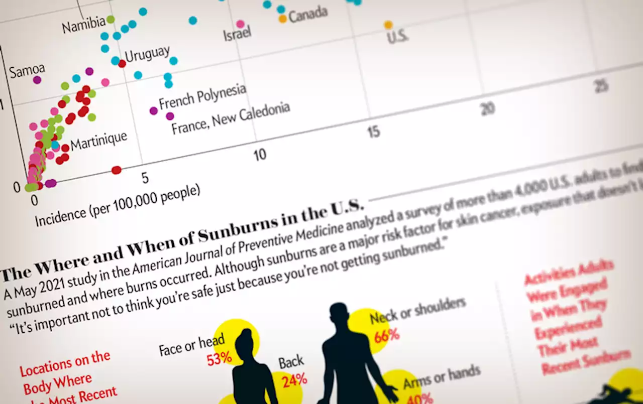 How Skin Cancer Rates Vary across the Globe