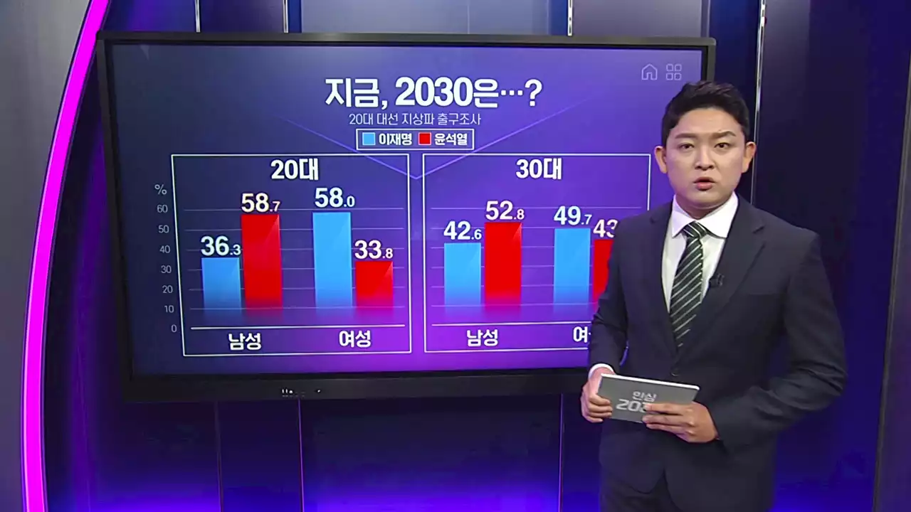 [민심연구소] 투표율과 2030...정말 특정 세력·정당 지지할까?