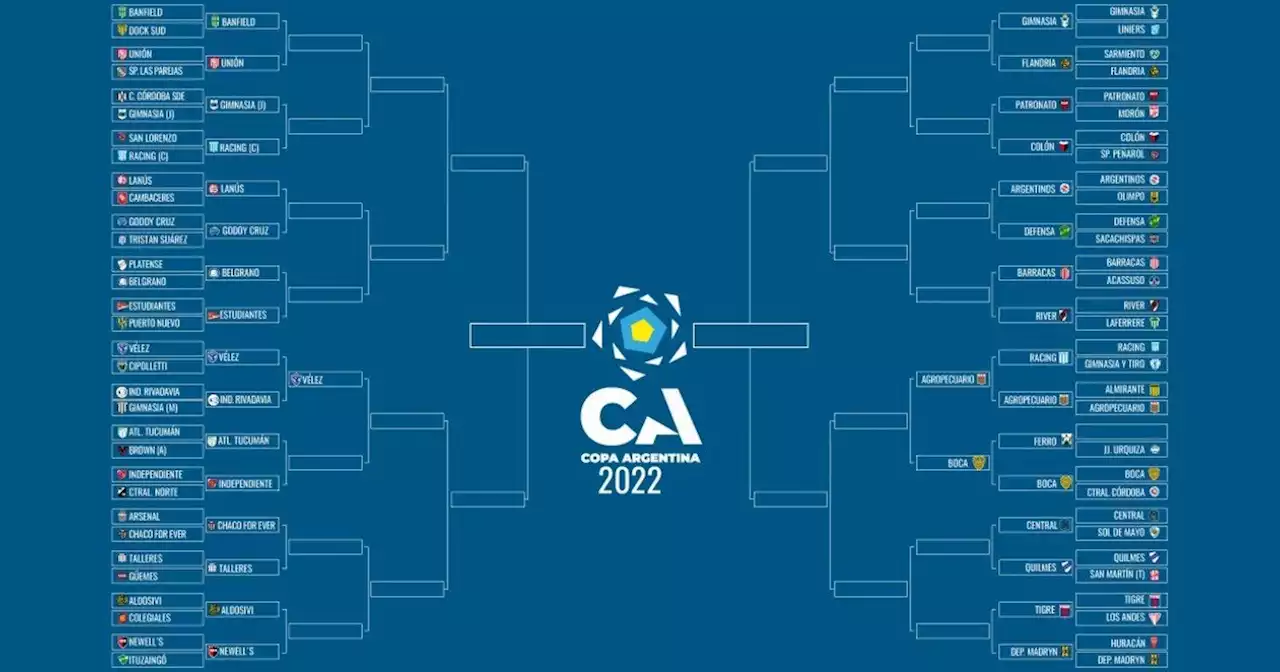 La llave de la Copa Argentina: Boca va contra Agropecuario en octavos