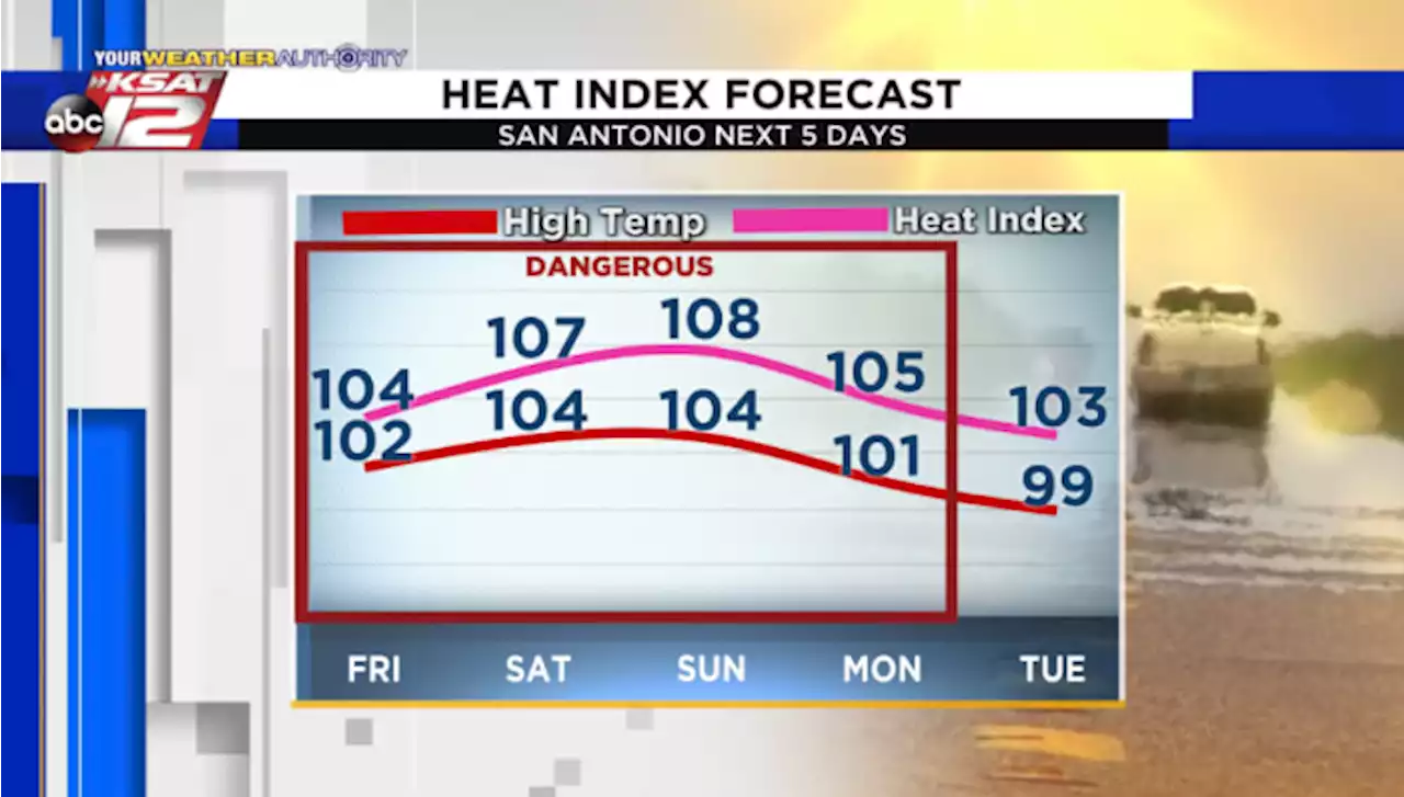 Temperatures soar over the weekend, heat advisory in effect