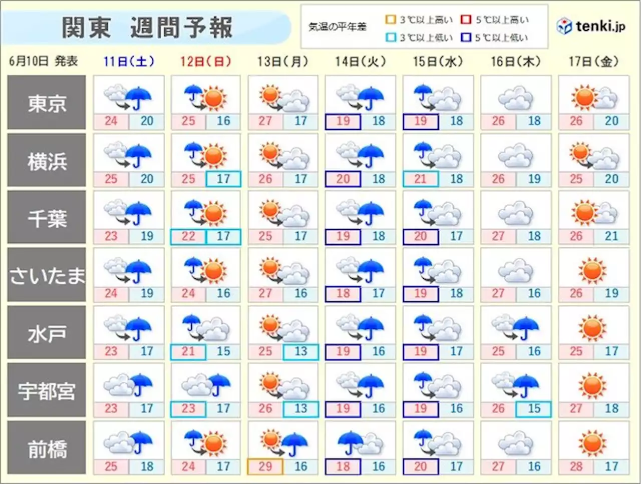 関東 この先も梅雨空が続く 月曜日は貴重な梅雨の晴れ間 日差しを有効に(気象予報士 久保 智子)