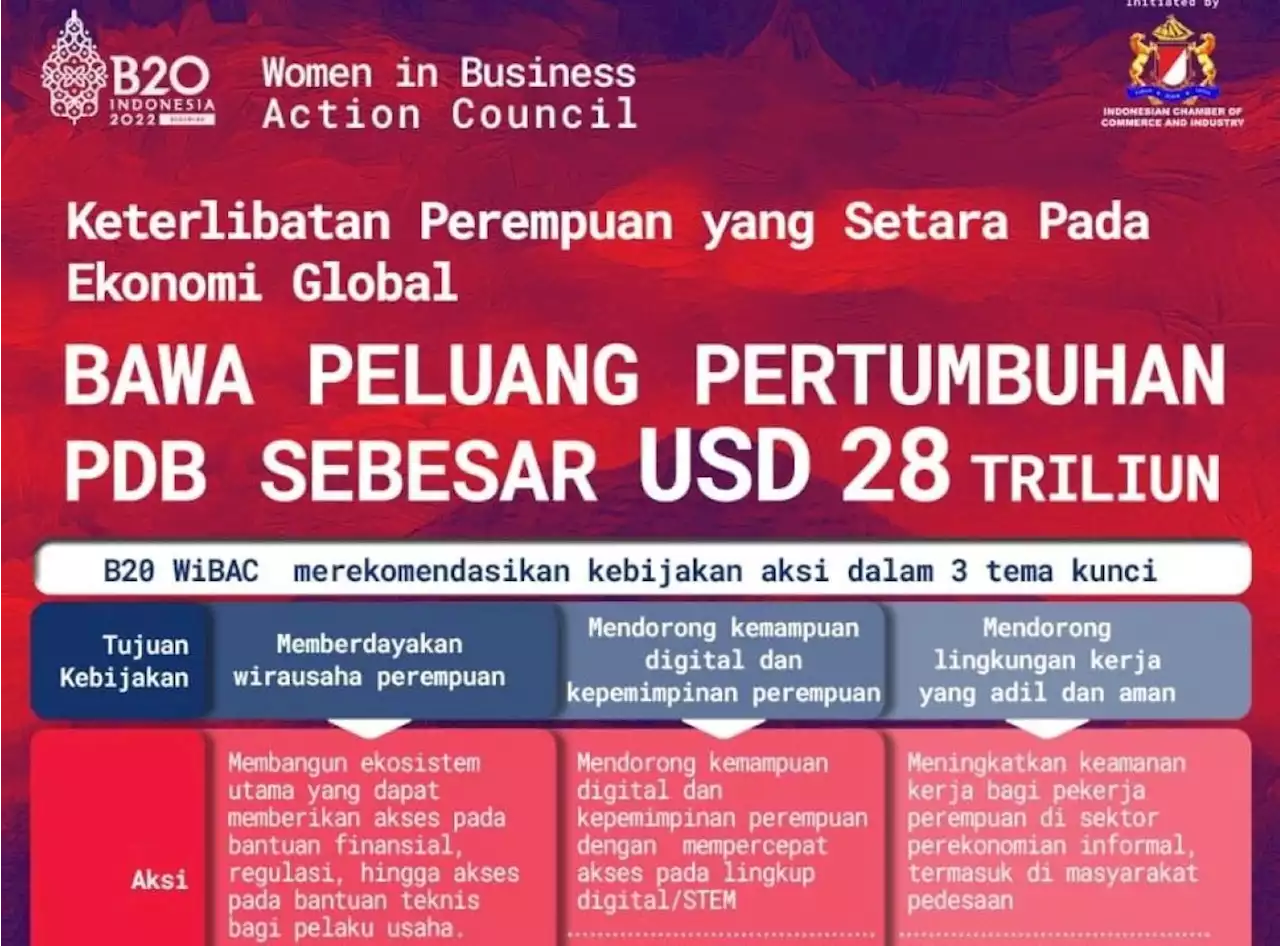 B20 WiBAC Bidik Pengembangan Jaringan Bisnis Perempuan Berskala Global