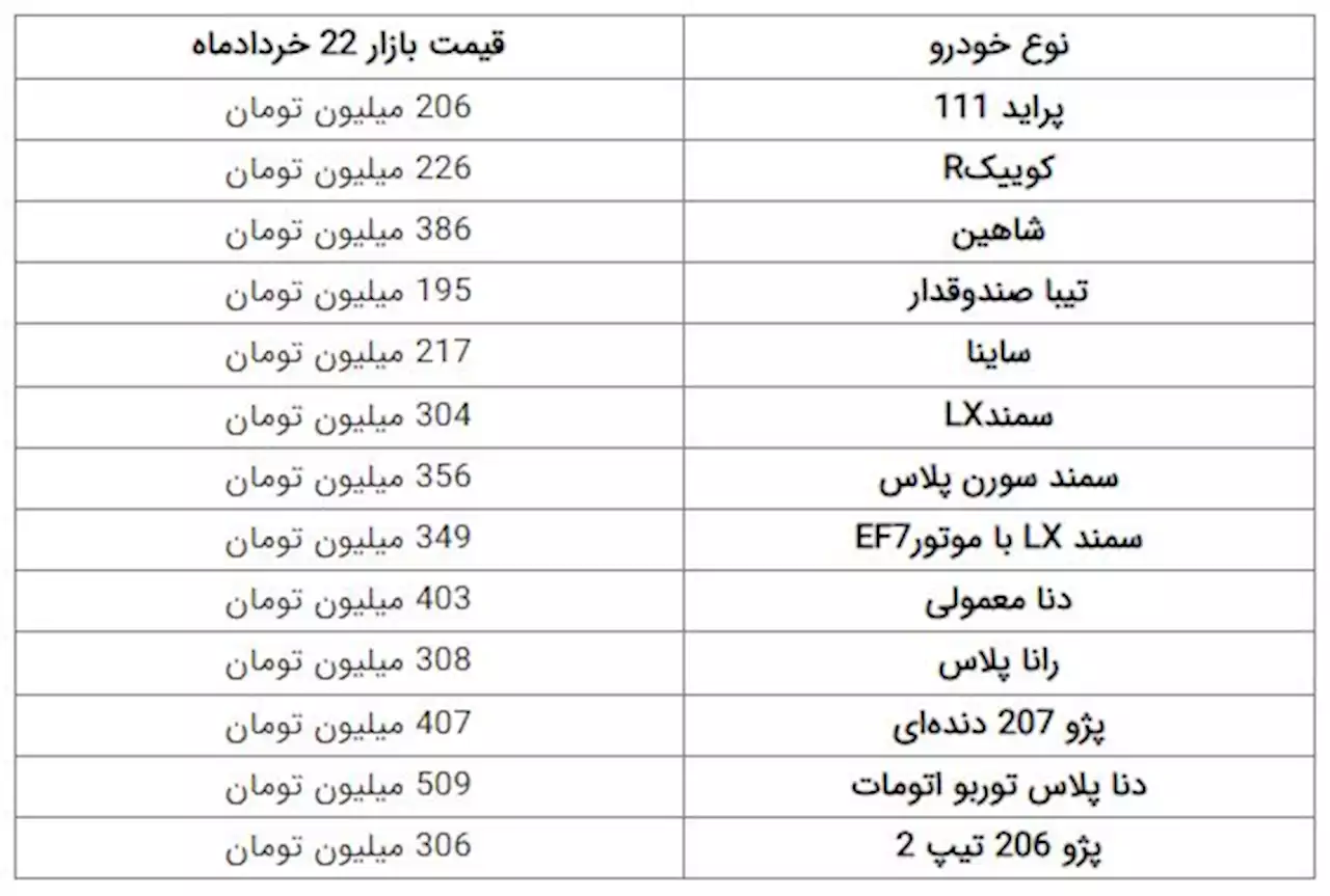 افزایش 1 تا 3 میلیون تومانی قیمت‌ها در بازار خودرو- اخبار خودرو - اخبار اقتصادی تسنیم | Tasnim