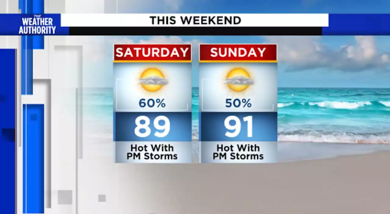 Summer heat and showers to round out the weekend