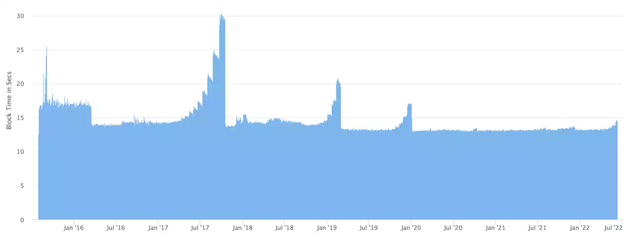 Ethereum’s Difficulty Bomb Delayed