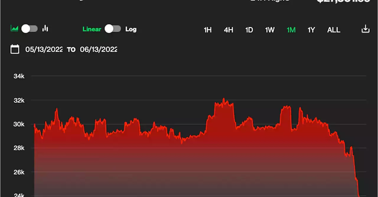 Market Wrap: Bitcoin Tumbles Most in 1 Year as Crypto Cracks Appear