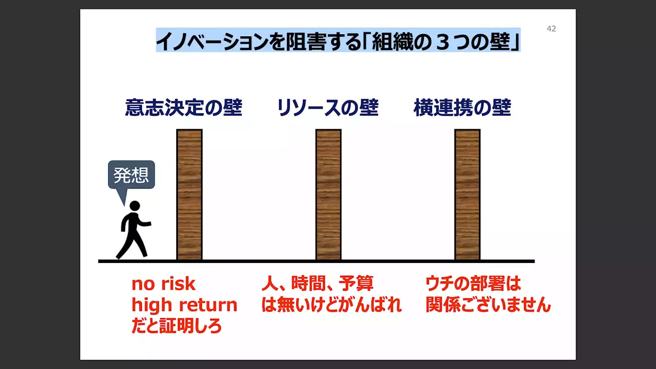 イノベーションを妨げる、社内の“3つの壁”の撤去に必要なこと 「新しい価値」を生むための、組織文化のリフレームの重要性