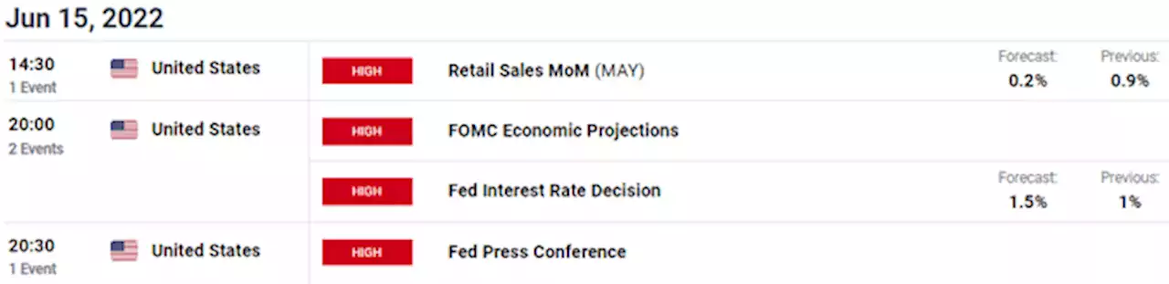 XAU/USD Price Forecast: Tipping Point for Gold as FOMC Looms? Recession Talk and USD in Focus