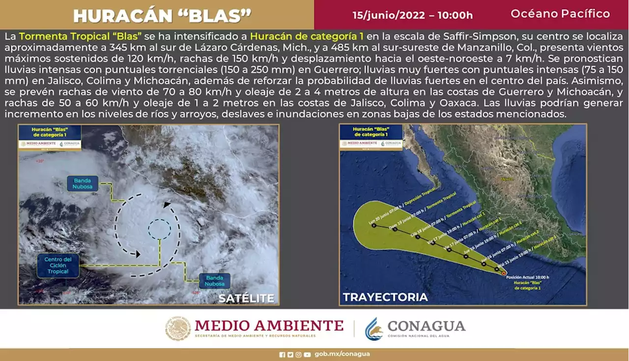 ‘Blas’ se convierte en huracán; el ojo, al sur de Michoacán