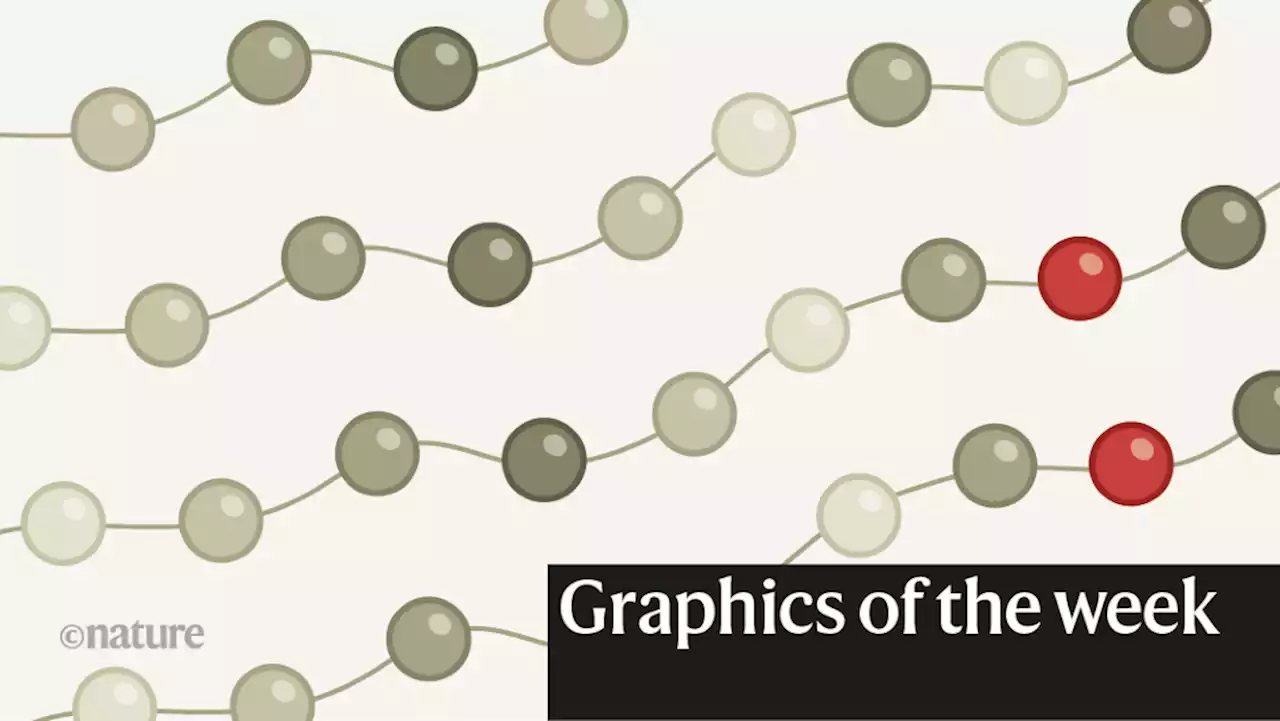 Saving energy, monkeypox’s march — the week in infographics