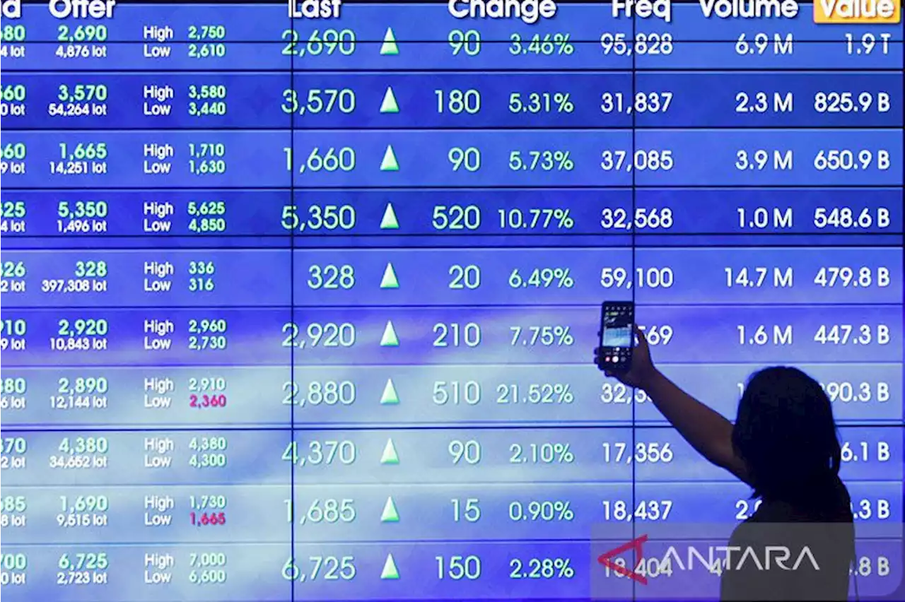 IHSG ditutup menguat tajam, dipimpin saham energi