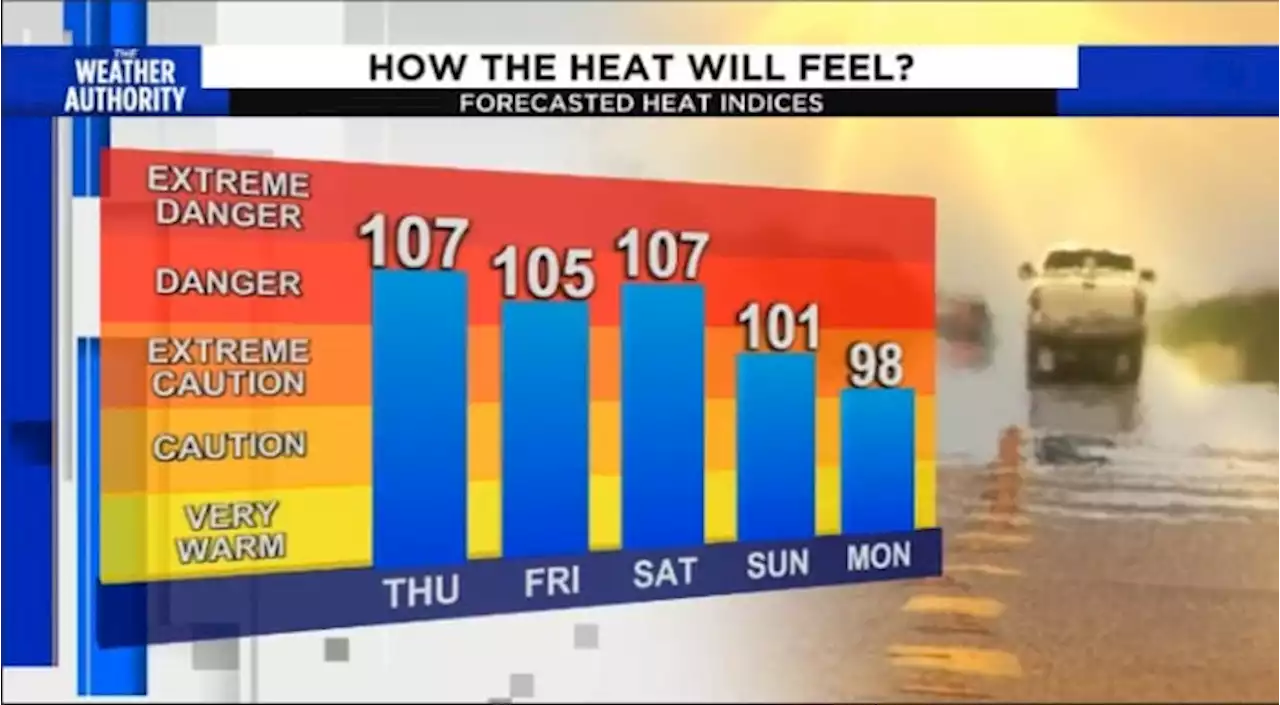 Feel-like temperatures hit triple digits & 1st day of summer is still around the corner