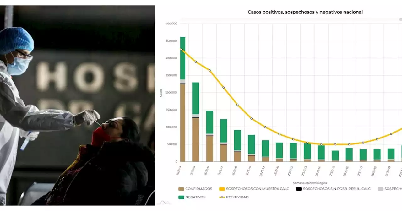 Repunte de casos de COVID: 9 cosas que no debemos olvidar frente al incremento de contagios y muertes