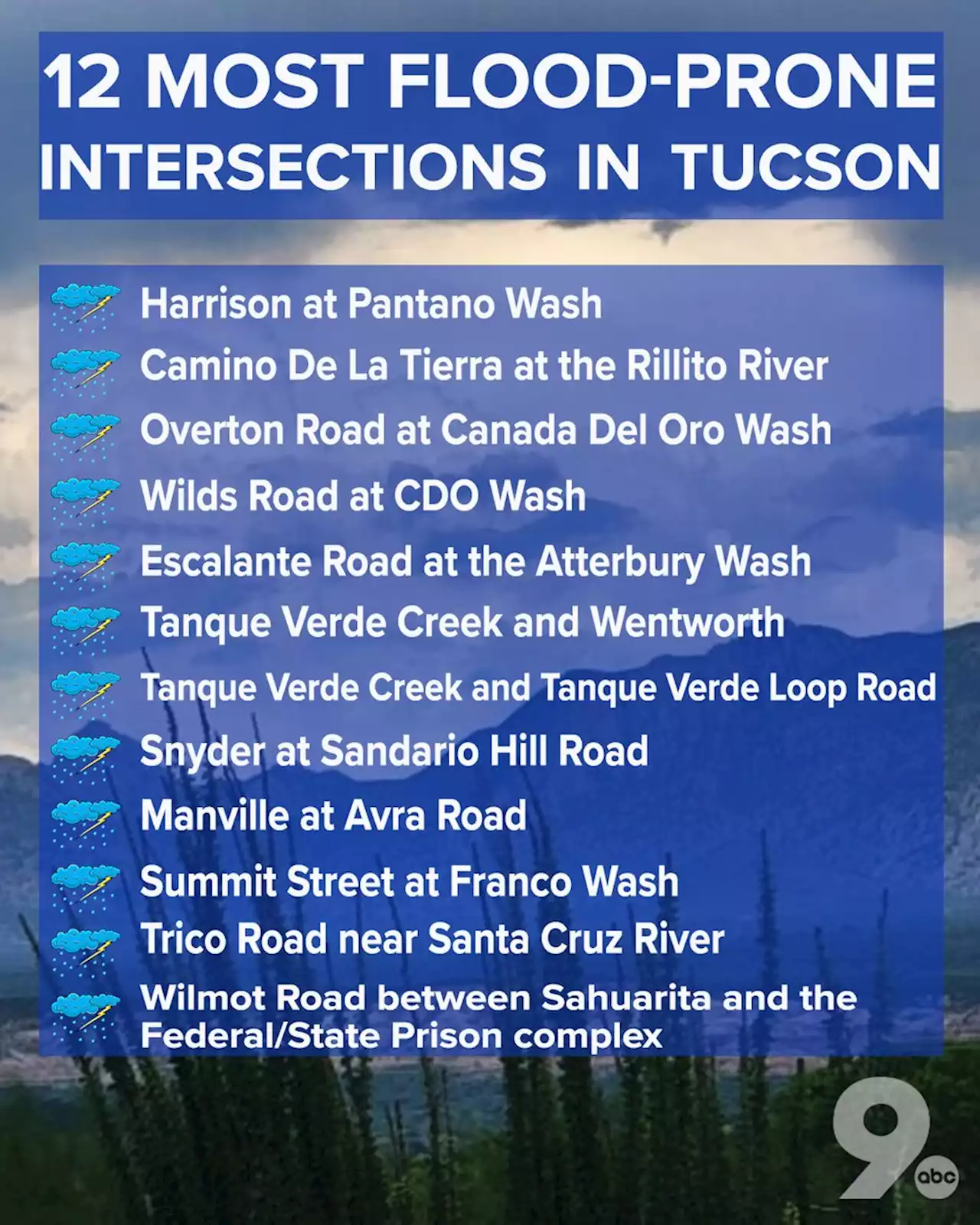 MAP: The 12 most flood-prone intersections in the Tucson area