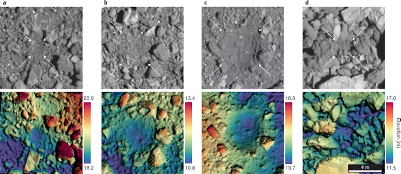 Crater population on asteroid (101955) Bennu indicates impact armouring and a young surface - Nature Geoscience