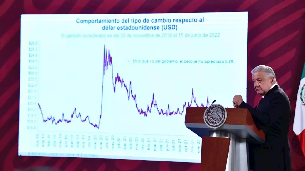 AMLO presume que no aumentará precio de gasolinas, diésel, ni de luz, a pesar de inflación