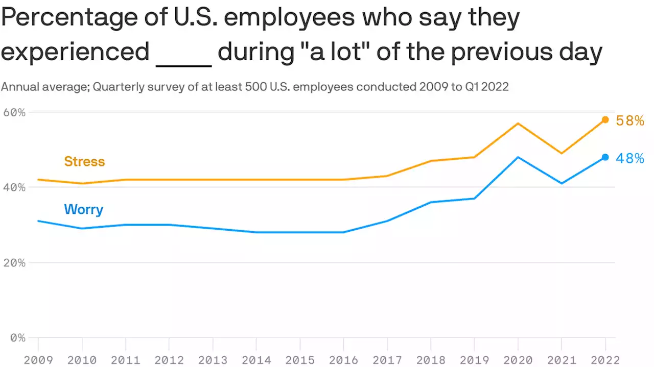 America's workers are up for grabs