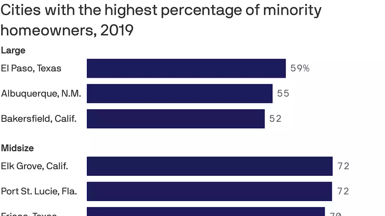 Some cities are defying the Black-white homeownership gap