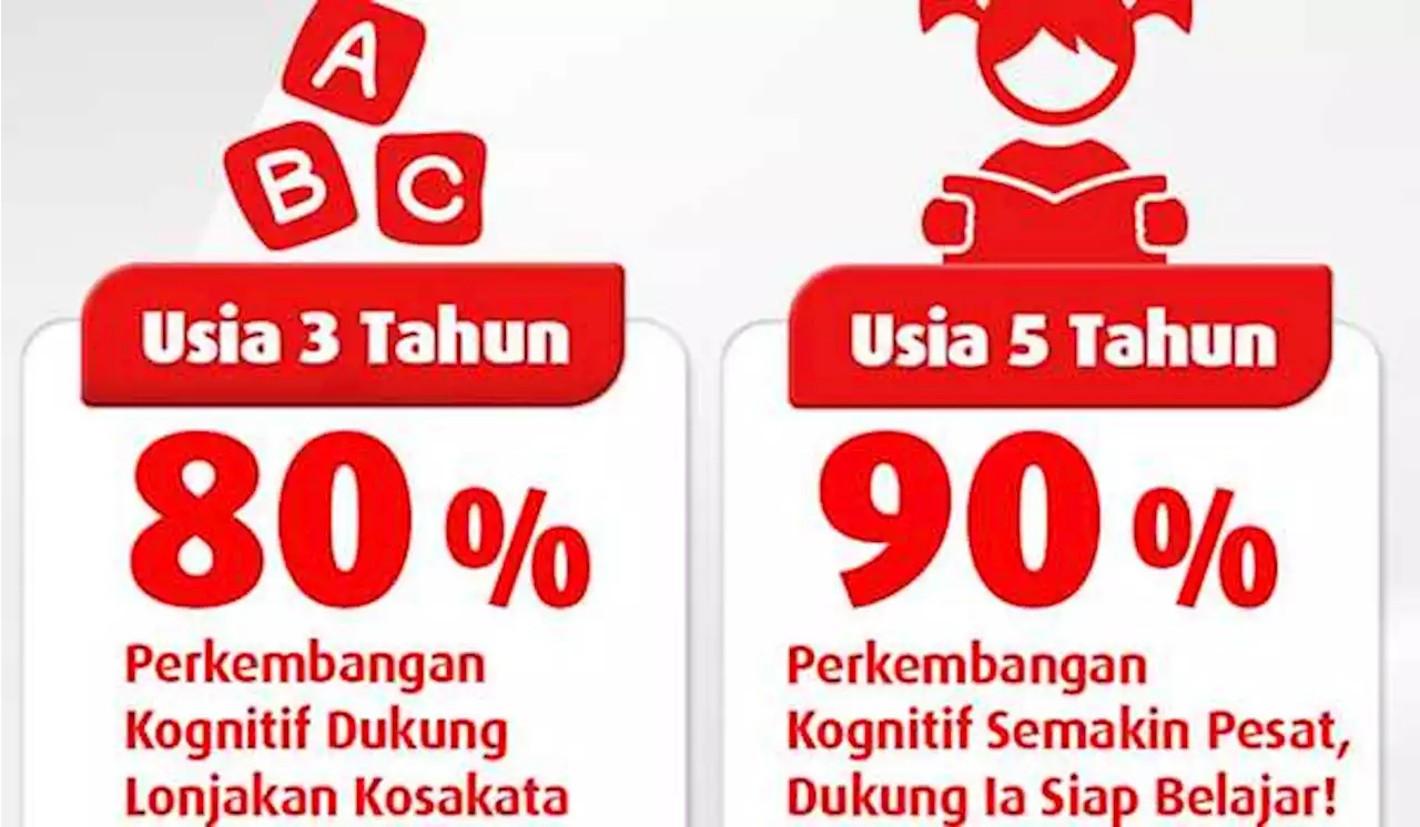 Ibu Harus Tahu Nutrisi Penting untuk Anak Usia Prasekolah