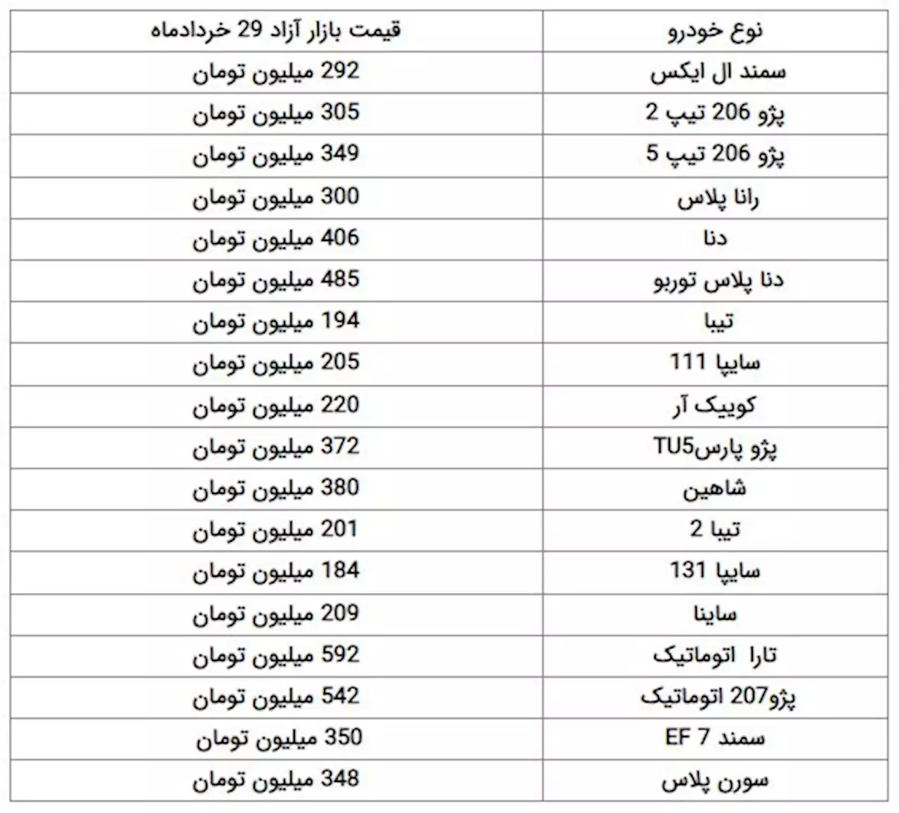 رکود معاملات در بازار خودرو/ قیمت ها ثابت ماند- اخبار صنعت و تجارت - اخبار اقتصادی تسنیم | Tasnim