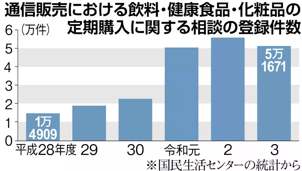 コロナ禍で「お試し商法」跋扈 被害防止へ罰則強化 - トピックス｜Infoseekニュース