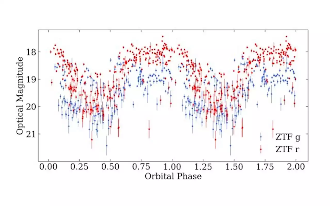 Astronomers discover two new polars