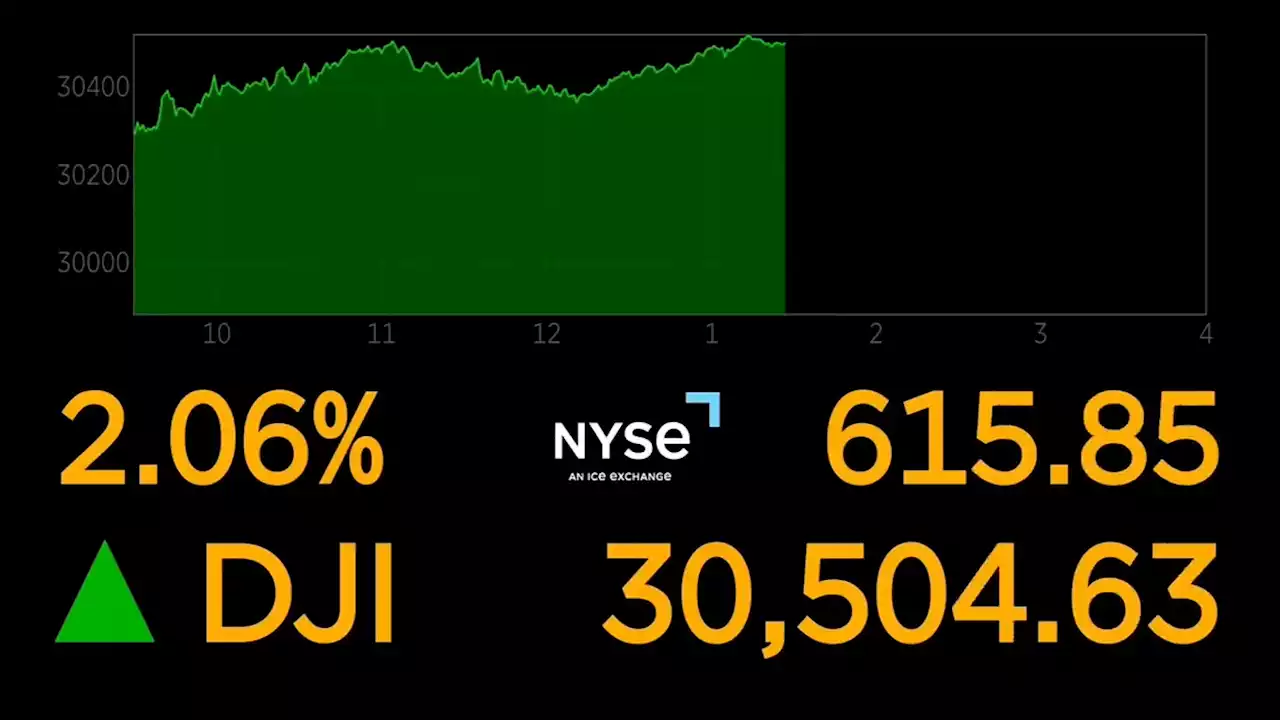 Stocks gain ground, clawing back a piece of last week's drop