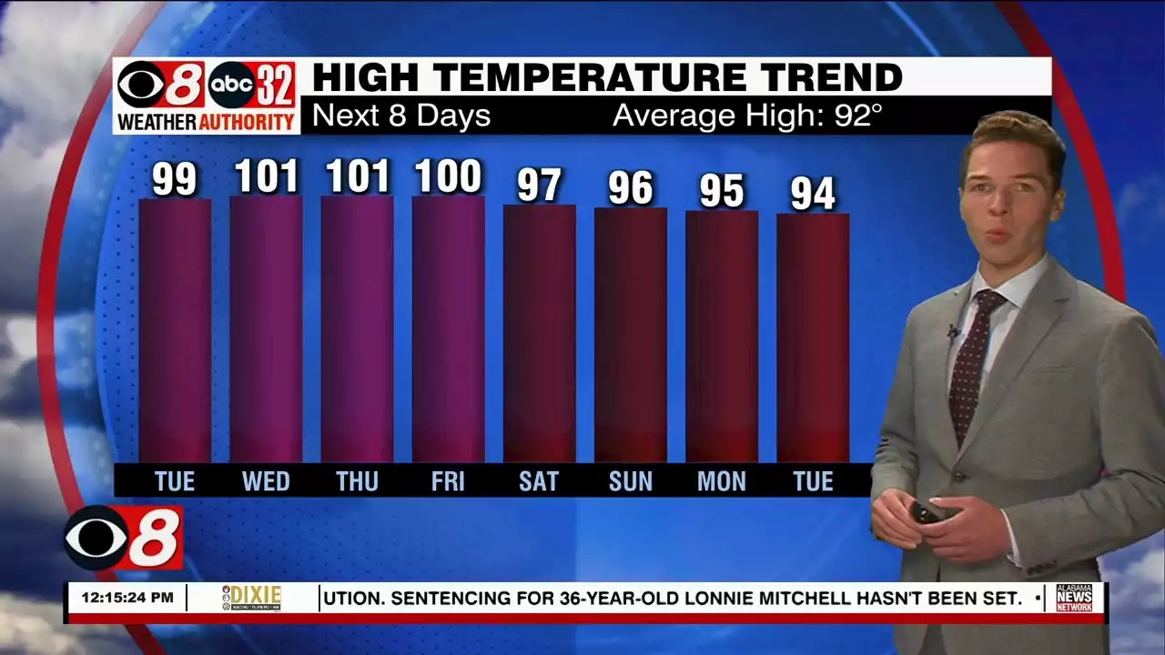 Mainly Dry, Mainly Sunny, And Very Hot Through Friday - Alabama News