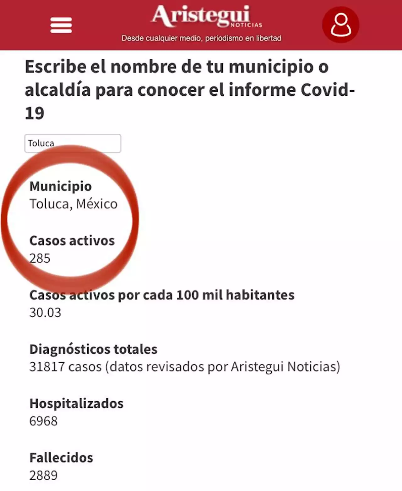 Repuntan diagnósticos de Covid: revisa cuántos casos activos hay en tu municipio