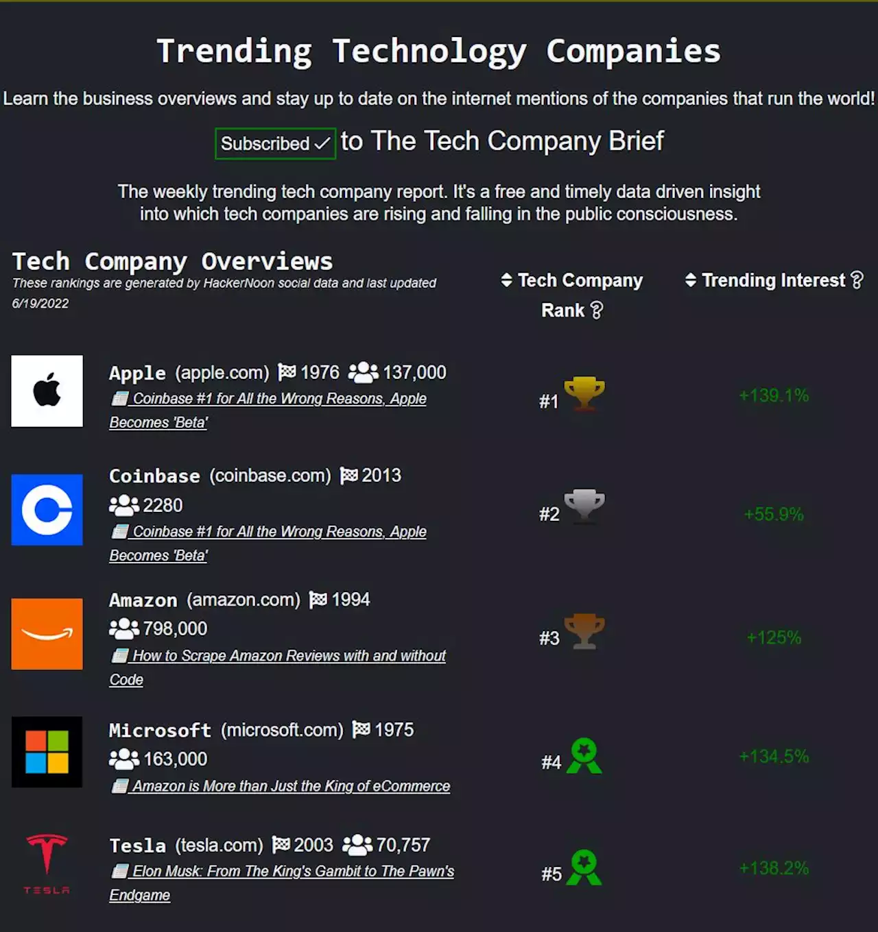 Apple Reigns Supreme, More Bad News at Coinbase | HackerNoon