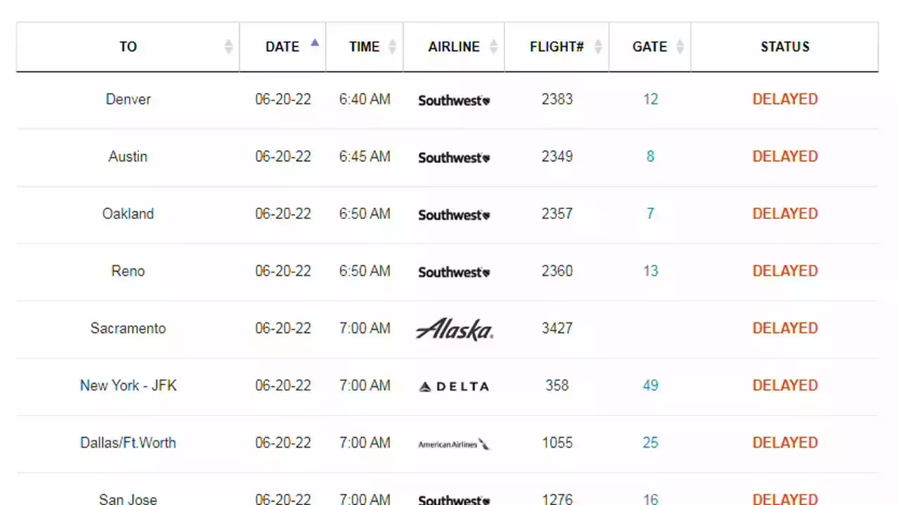 Here is how you can avoid the airline chaos amid mass flight cancellations! -