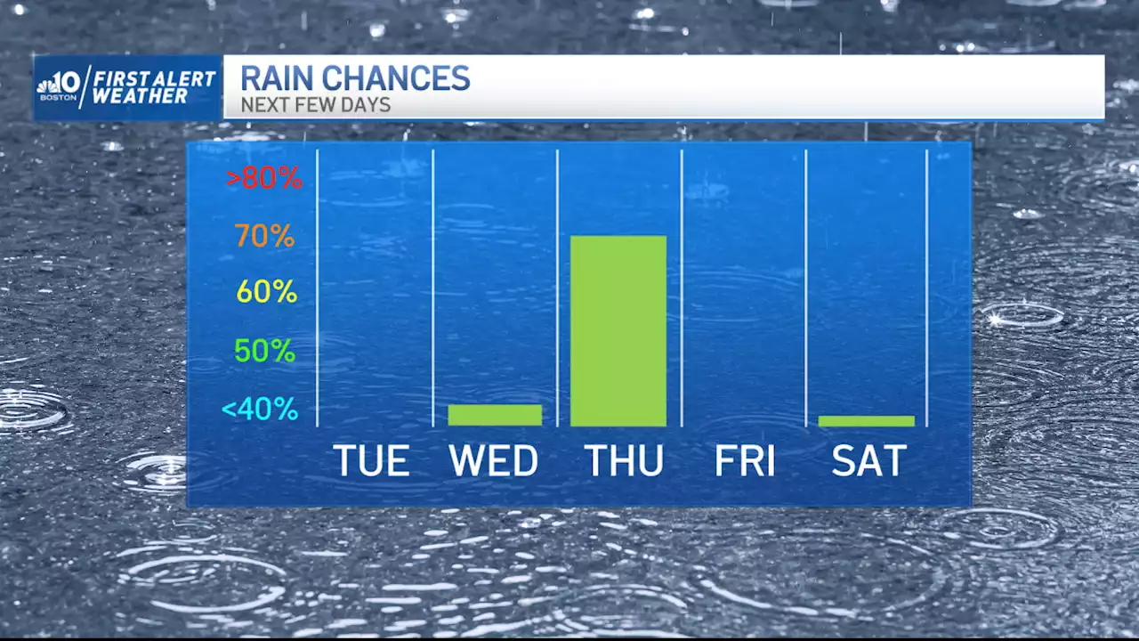 Summer Officially Arrives Early Tuesday, Accompanied by Sun and Pleasant Temps