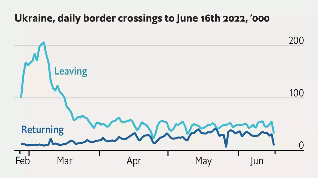 Ukrainian refugees are beginning to return home