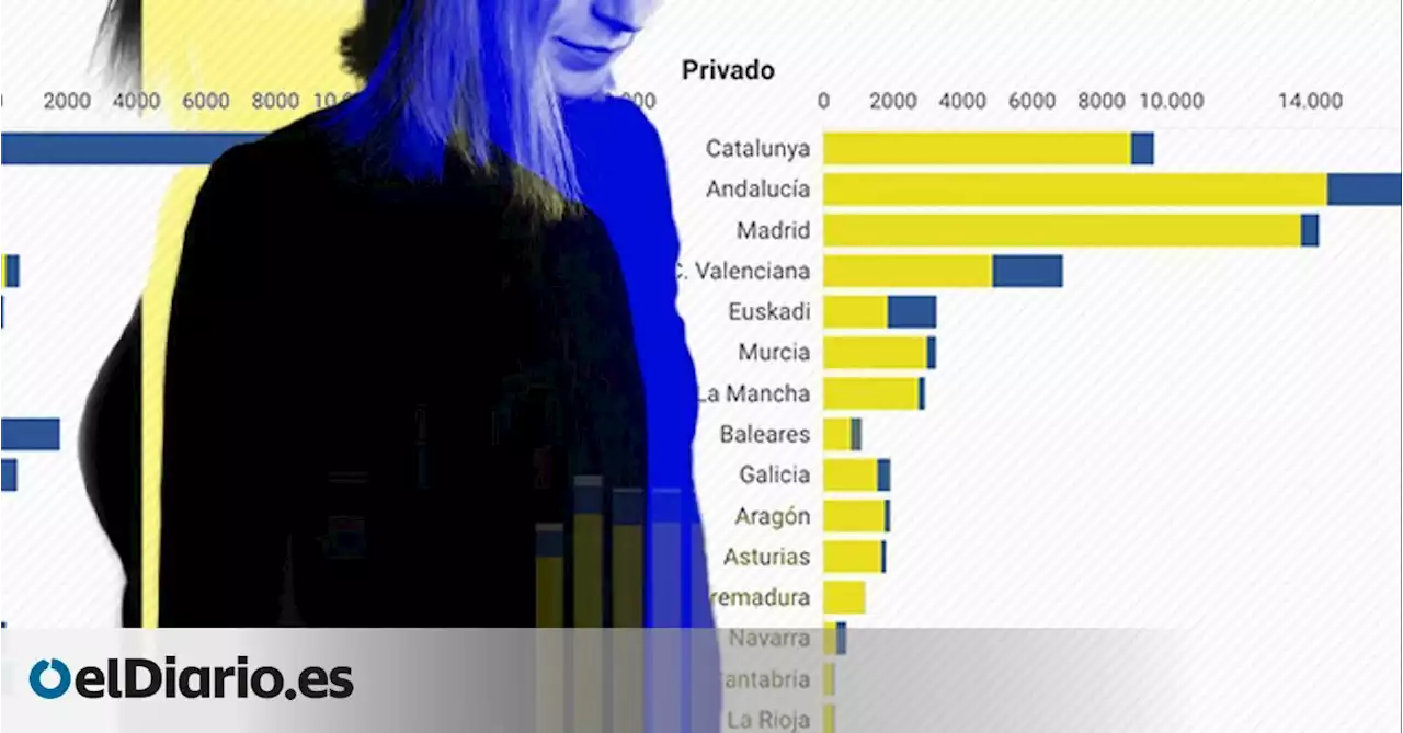 En España se aborta sobre todo en el quirófano, pero crecen las interrupciones con fármacos