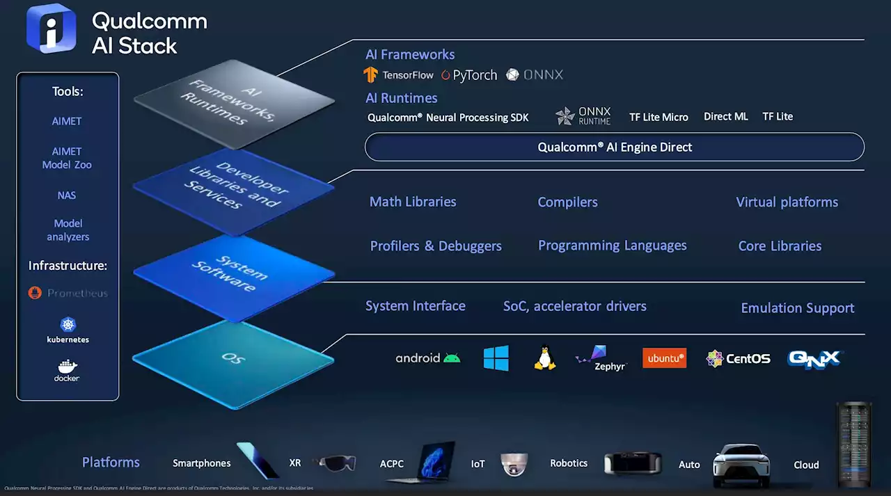 Qualcomm Launches Unified AI Stack For Cloud To Edge Intelligence