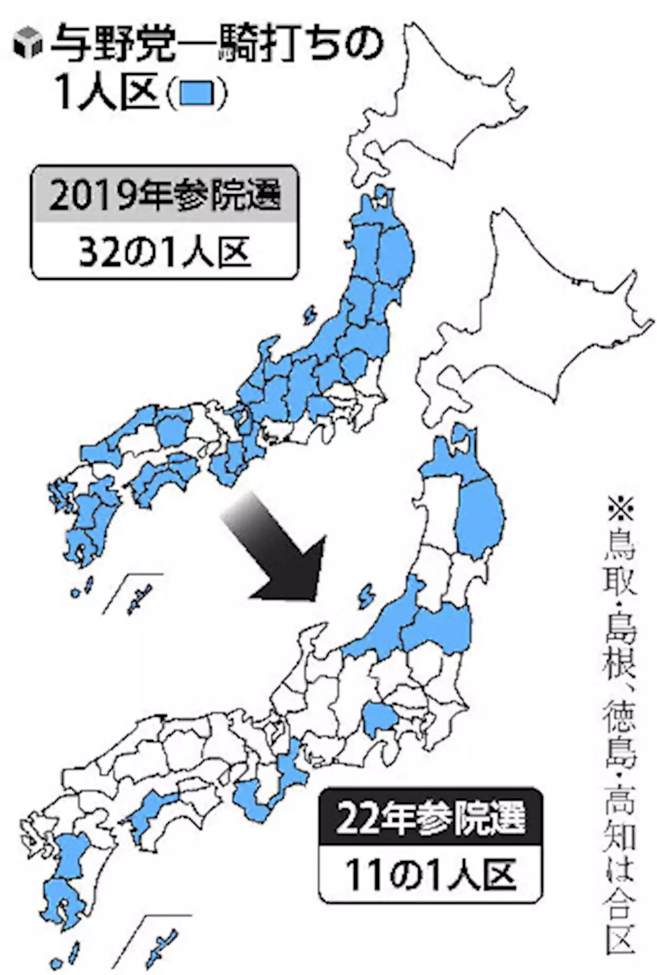 参院選「１人区」、与野党一騎打ち１１選挙区に減少…対決の構図様変わり - トピックス｜Infoseekニュース