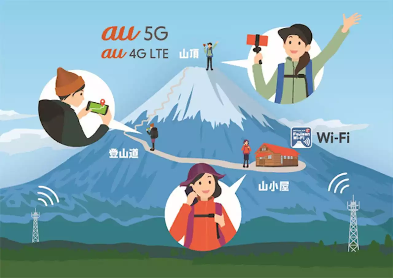 富士山頂で「au 5G」を7月上旬～8月下旬に提供 無料Wi-Fiサービスも用意 - トピックス｜Infoseekニュース