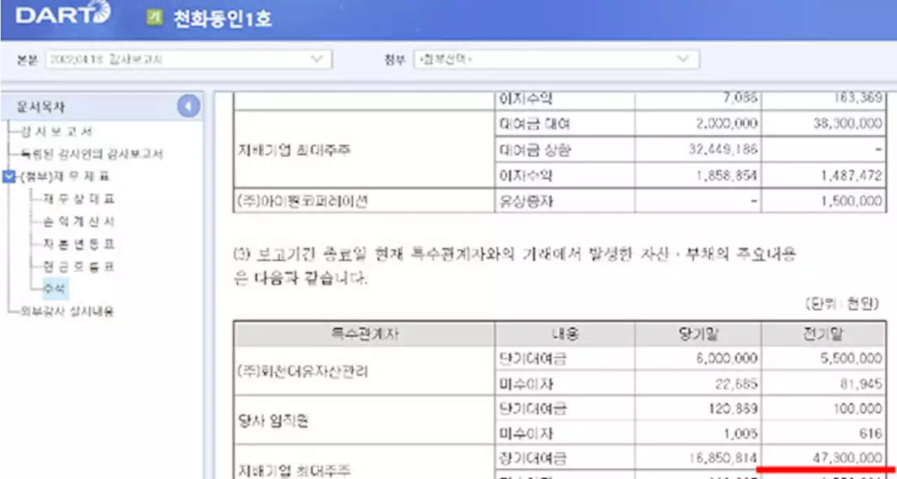 [단독]사라진 대장동 현금 133억…김만배 '사용처 기억 안나'