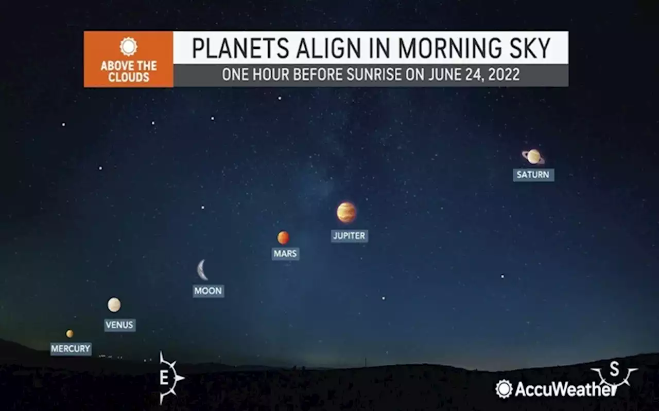 Yuk Melihat Fenomena Langka 5 Planet Berjajar Pada 24 Juni 2022