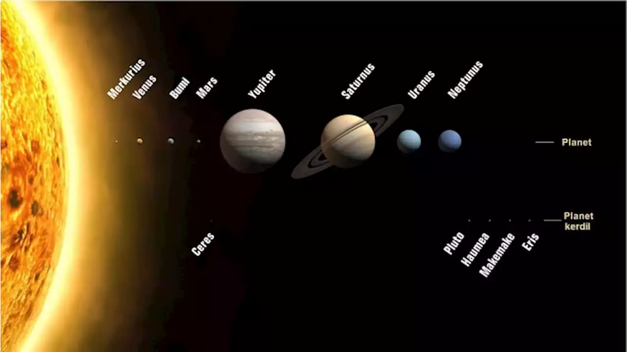 Fenomena 5 Planet Sejajar Bulan Bisa Dilihat dengan Mata Telanjang