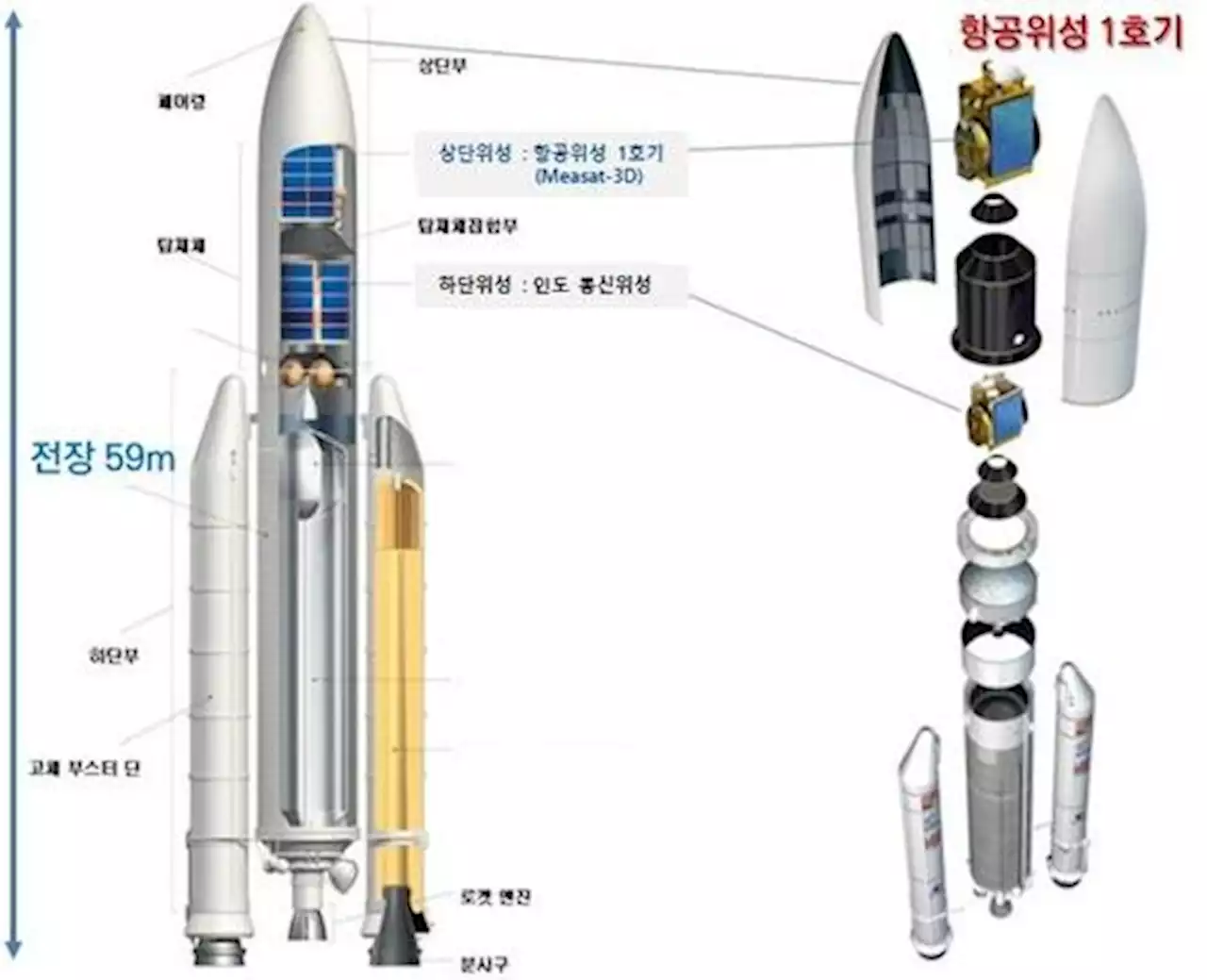 'GPS 오차 1ｍ 이내로'…항공위성 1호기 발사 성공 | 연합뉴스