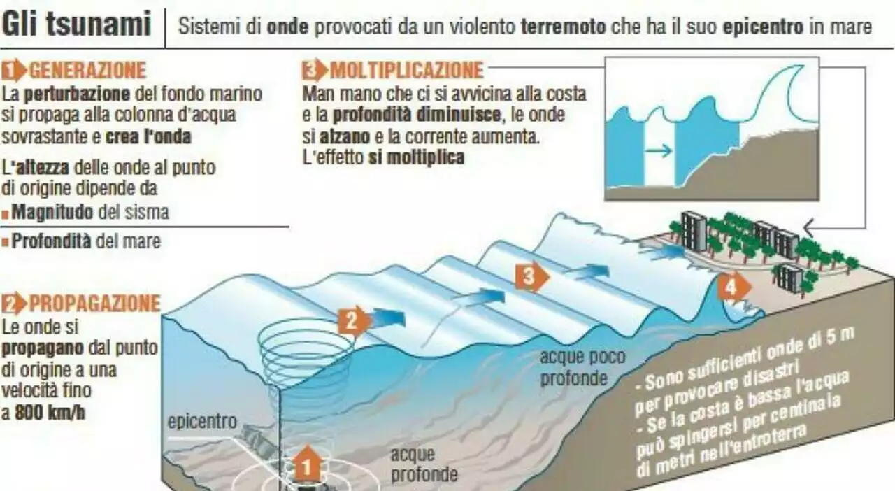 Rischio tsunami 'al 100%' per queste tre città del Mediterraneo