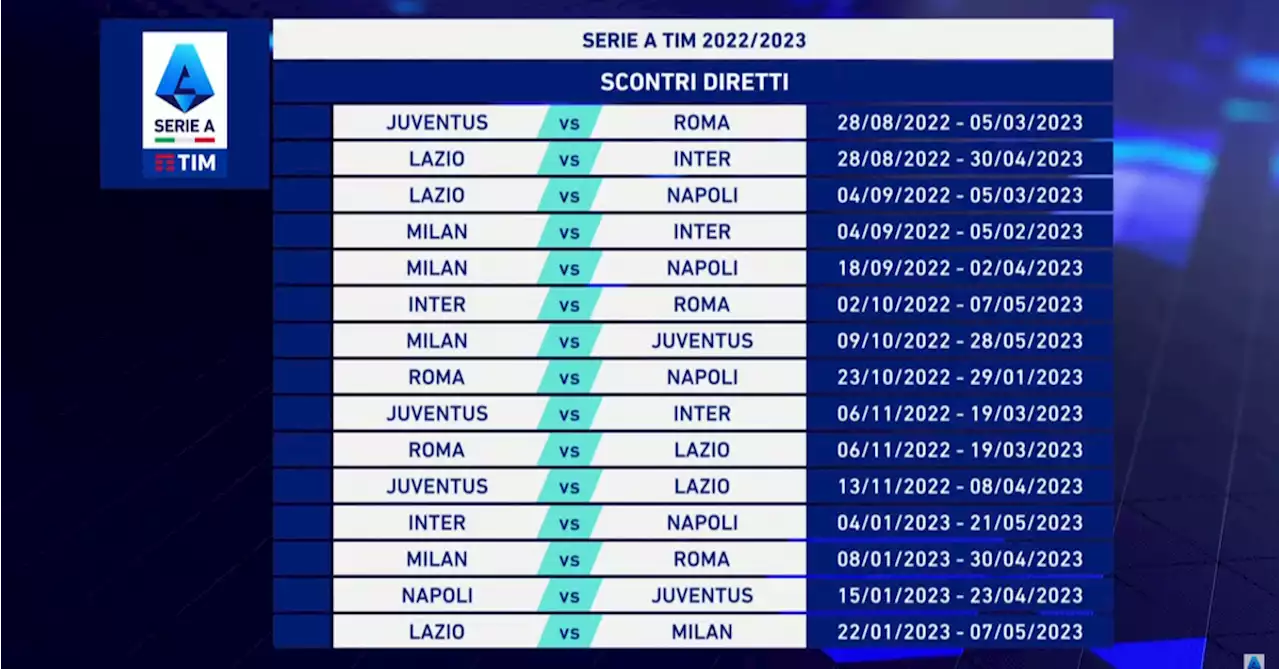 Nasce la Serie A 2022/23: il Milan riparte dall&#39;Udinese, Inter a Lecce