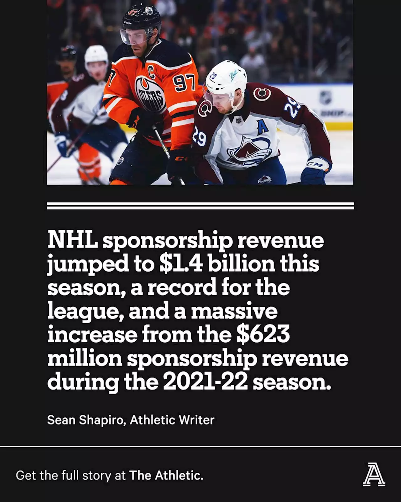 NHL reports record-high revenues from spike in sponsorship, licensing deals