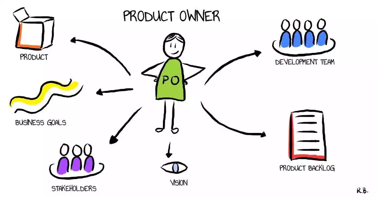 Why is a Product Owner Needed (PO)? | HackerNoon