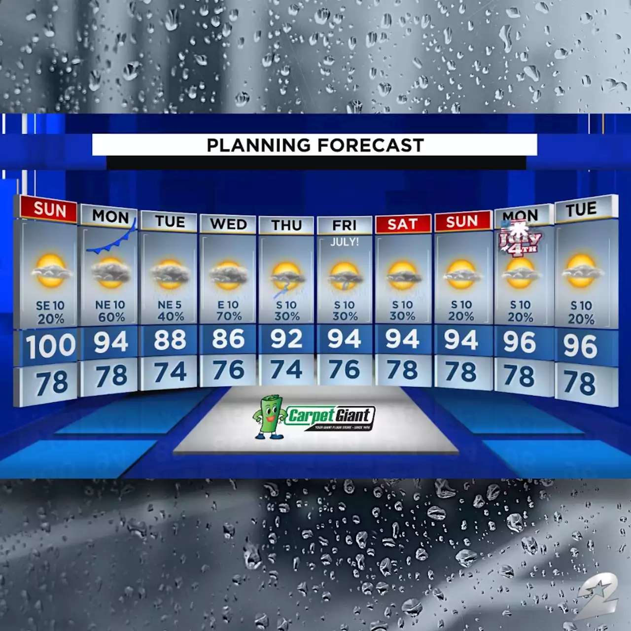 Triple digit heat through Sunday, MUCH needed rain on the way