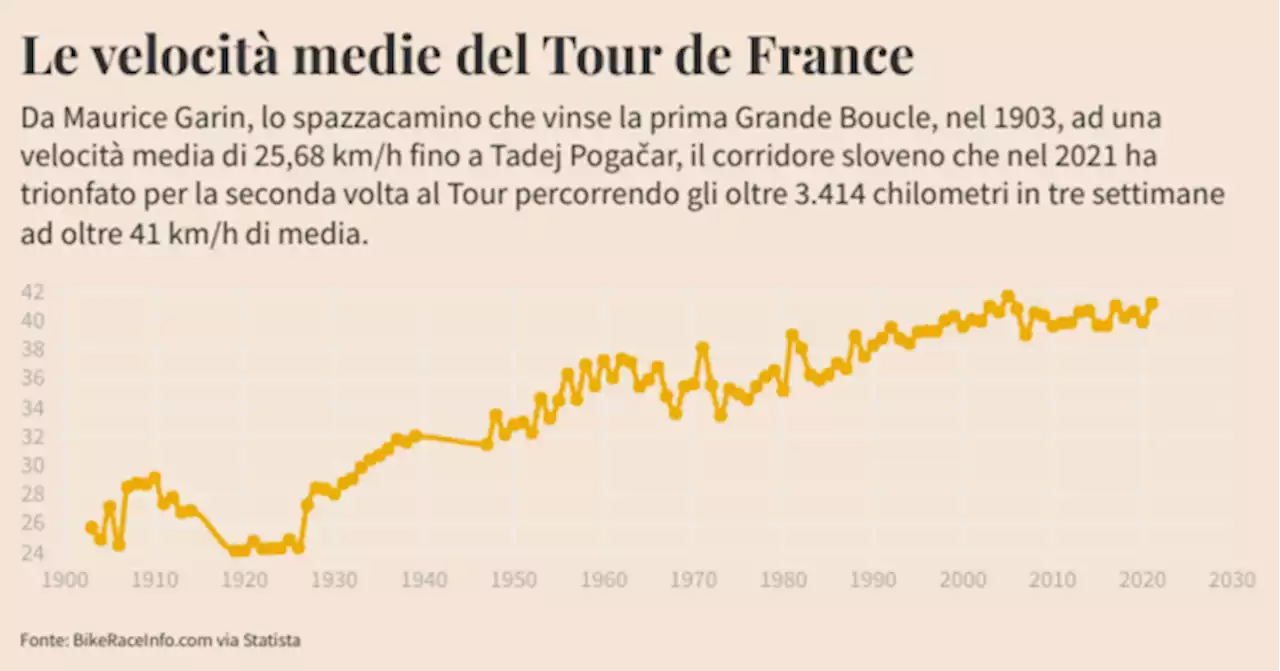 Blog | Tutto pronto per il Tour de France. Tutto quello che c'è da sapere - Info Data