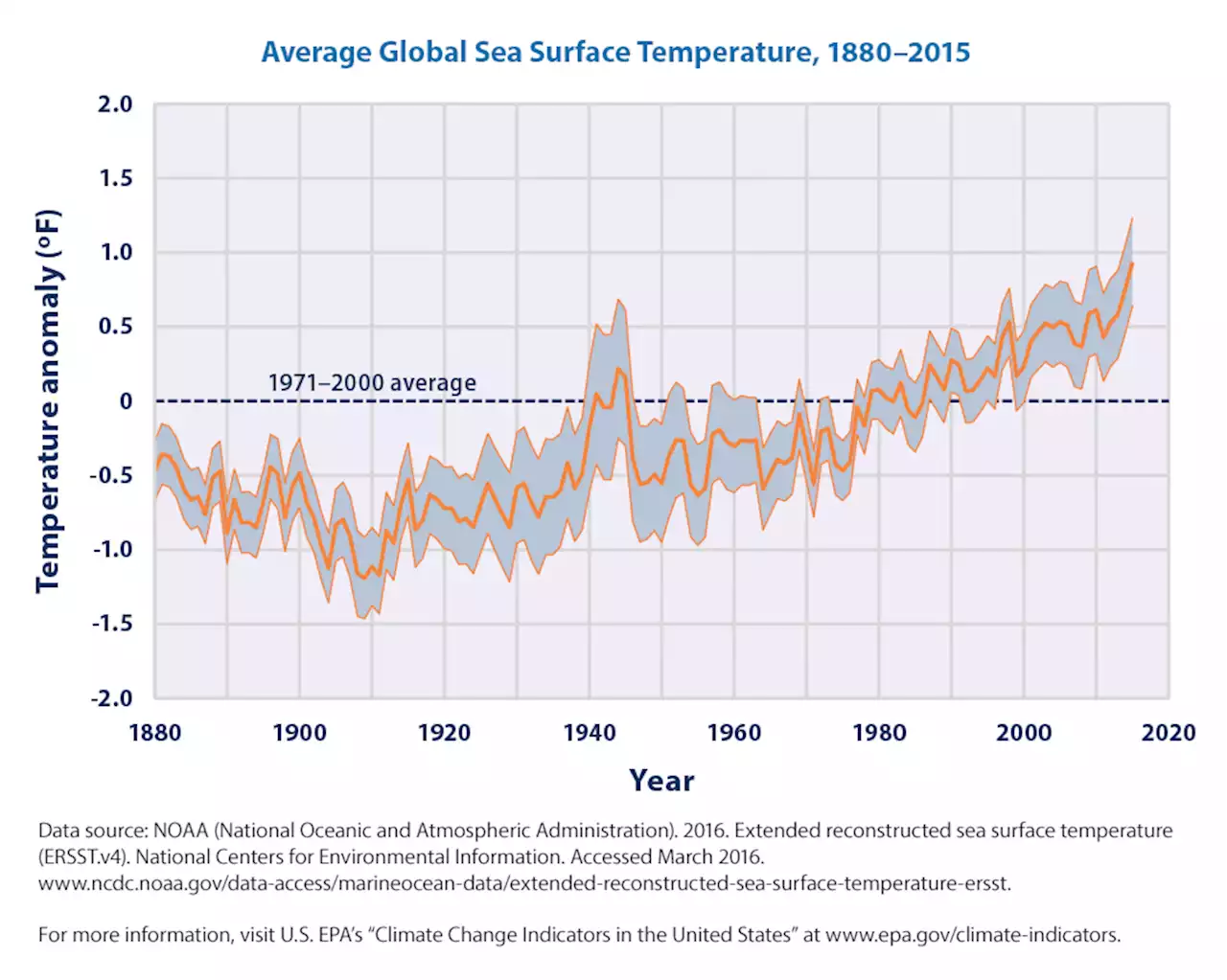 The Key To Climate Action May Be Debt Forgiveness