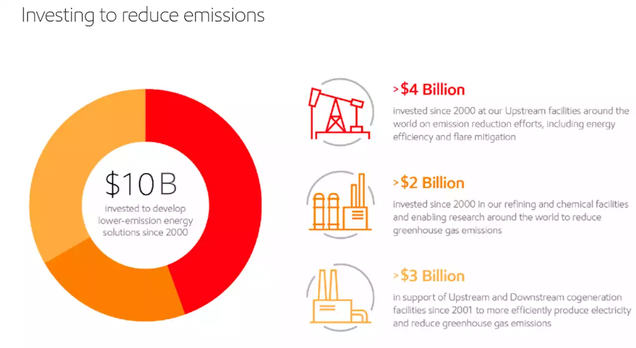 Two Perspectives On Fossil Fuels & Emissions -- The Exxon Video