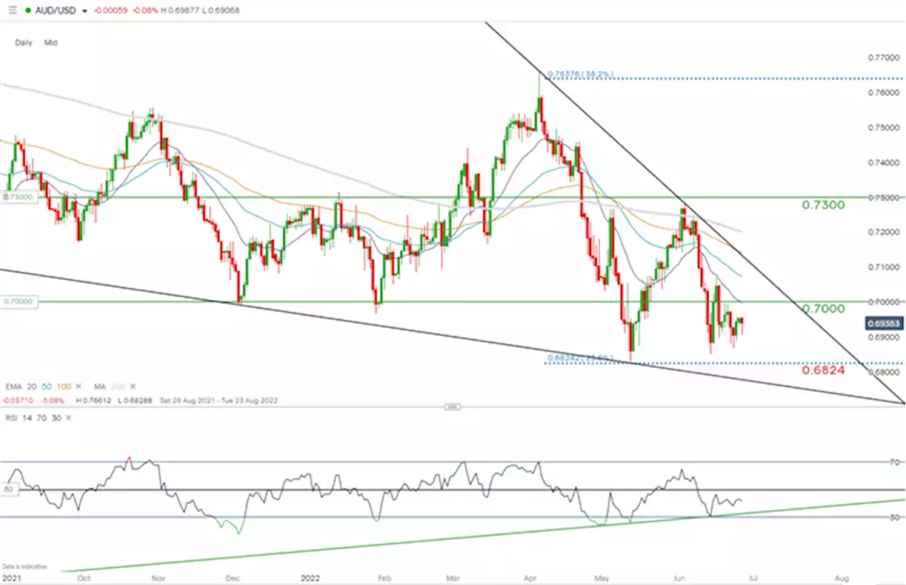 AUD/USD Forecast: Positivity From Chinese Economic Data and Higher Commodity Prices Boost Aussie